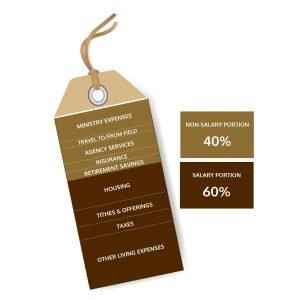 Price Tag Diagram complete 1